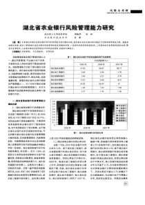 【精品】湖北省农业银行风险管理能力研究