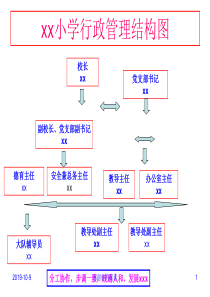 xx小学行政管理结构图模板.pptx