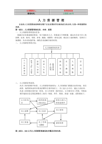 人力资源6大模块的制度和全套表格模版[1]h