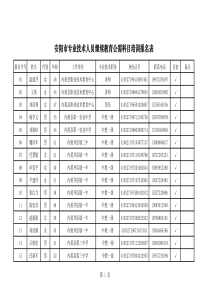 内黄县教体局汇总表