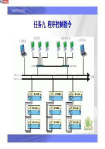 可编程程序控制指令应用