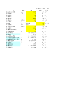 格栅+沉砂池计算书