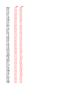 青藏高原主要气象站点信息