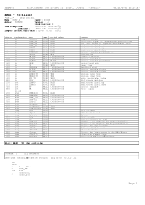 西门子―fb42源程序