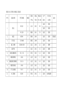 拟投入本工程的主要施工设备表