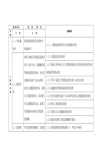 示范监理项目检查用表