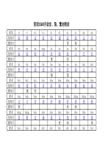 常用3500字简繁对照表