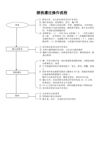 膀胱灌注操作流程