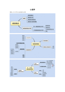 心理学-思维导图