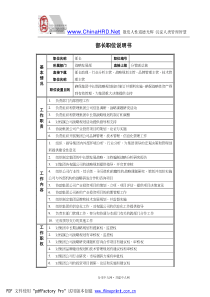 5哈药战略发展中心职位说明书