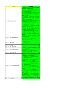 华为GSM告警原因及处理步骤