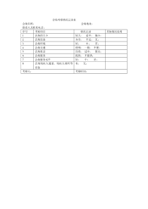 会场考察情况记录表