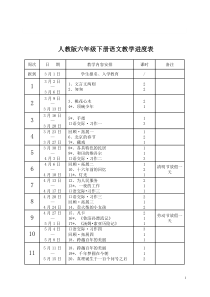 人教版六年级下册语文教学进度表