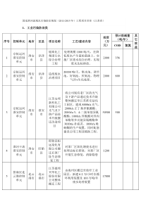 国家淮河流域江苏段污水治理