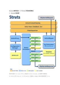 Struts2源码阅读