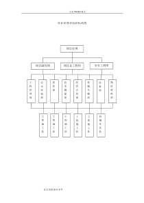 项目经理部组织机构图
