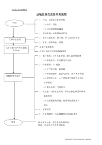 麻醉科应急预案已经打印