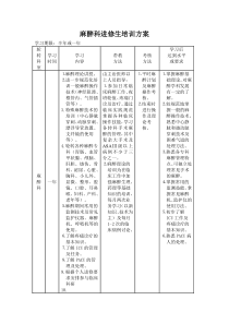 麻醉科进修生培训方案