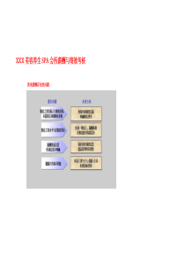 XXX美容院薪酬调整方案