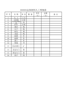 某工程人工材料汇总明细表