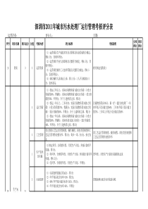 城市污水处理厂运行管理考核标准