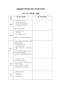 实验初级中学各部门周工作总结与安排(1)