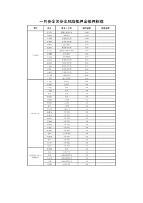 一月份全员安全风险抵押金抵押标准