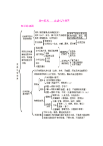 初中化学各单元知识框架图