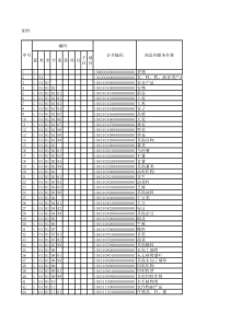 2018开票系统――商品和服务税收分类编码