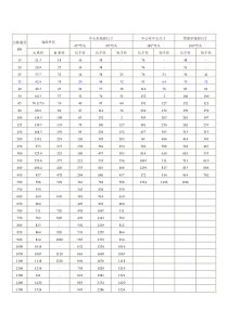 90度 45度弯头规格尺寸表