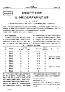 在建筑声学上治理高、中频工业噪声的研究及应用