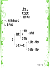 北师大版六年级下册数学北师大版六年级数学毕业总复习(全)ppt课件