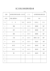 施-工-现-场-应-急-救-援-物-资-配-备-表