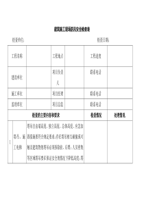 施工现场防汛安全检查表1