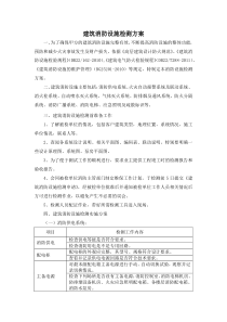 建筑消防设施检测方案