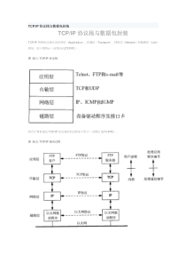 TCPIP协议栈与数据包封装