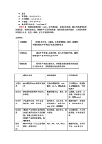 总结的的物联网复习