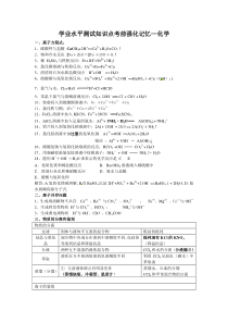 化学-学业水平测试知识点考前强化记忆