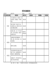 安全用电检查表