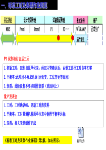 标准工时及表票作业规范--课件