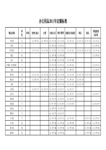 25办公用品定额标准