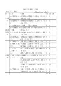 总监理工程师考核表