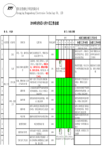 工作总结_计划表（XLS2页）