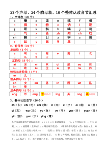 23个声母、24个韵母表、16个整体认读音节汇总