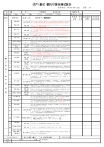 整机可靠性测试报告