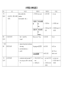 小学英语4种时态总结表格