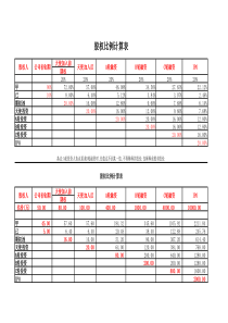 股权稀释计算