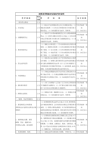 纳税信用等级扣分细则