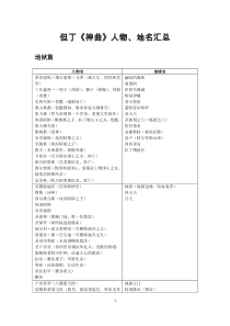 但丁《神曲》人物、地名汇总及注释——地狱篇