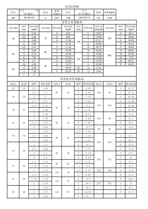 常用型材规格表